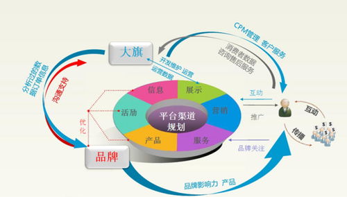 电子商务专业饱和了么