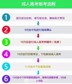 电子商务是管理专业么