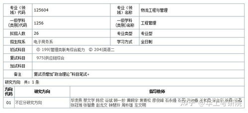 南师大电子商务专业考研