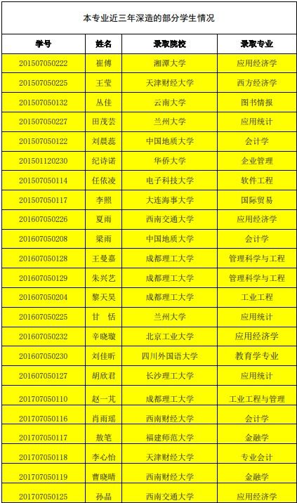 电子商务专业组名单大全
