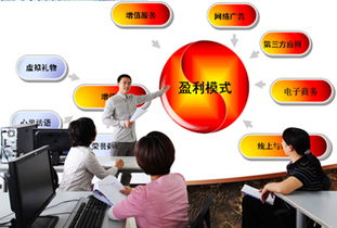 电子商务方面专业课问题