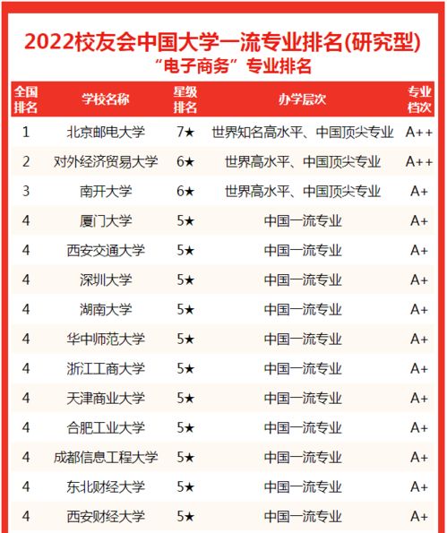 电子商务专业网站排名榜