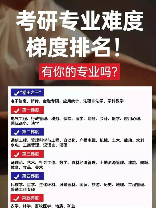 电子商务专业考研难考吗