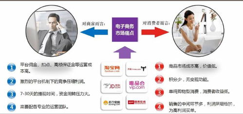 电子商务专业的市场痛点