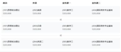 电子商务专业考研好考吗