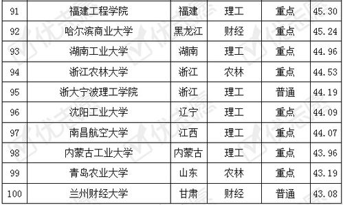 电子商务专业比较难学吗