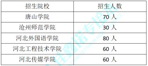 电子商务专业最低分院校
