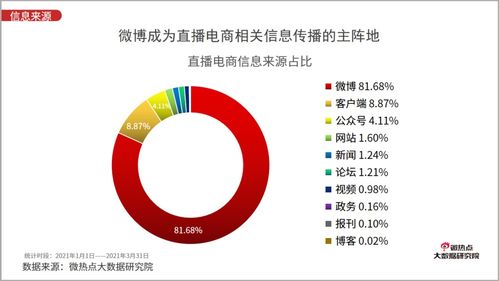 电子商务专业swot自我分析报告