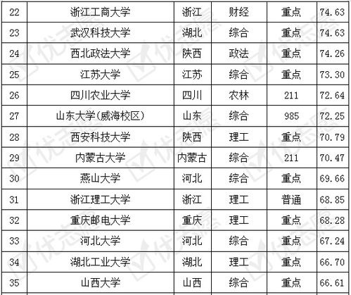 电子商务专业值得考博吗