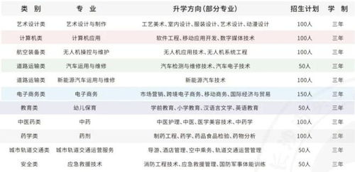 对口升学电子商务报什么专业