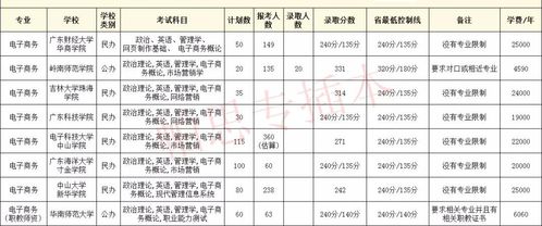 电子商务考研算哪类专业